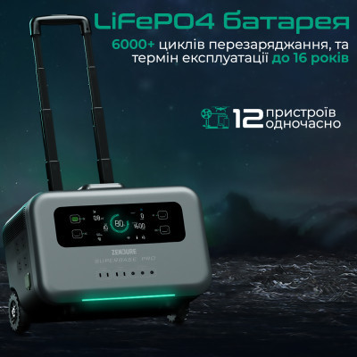 Зарядна станція Zendure SuperBase Pro 1500 Black (ZDSBP1500-BK-EU)