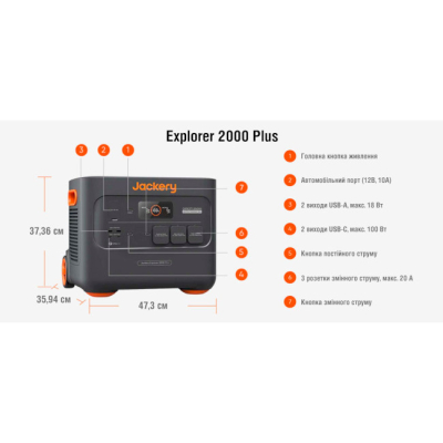 Зарядна станція Jackery Explorer 2000 Plus 2042Ah (Explorer-2000PLS)