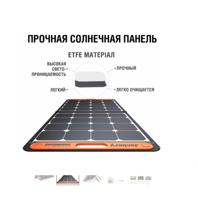 Портативна сонячна панель Jackery SolarSaga 100W (SolarSaga100)