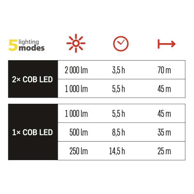 Ліхтар EMOS P4536 20W 2000 Lm (P4536)