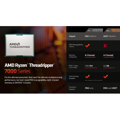 Процесор AMD Ryzen Threadripper PRO 7945WX (100-100000887WOF)