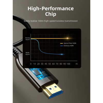 Кабель мультимедійний HDMI to HDMI 50.0m v2.1 AOC Cabletime (CA914036)