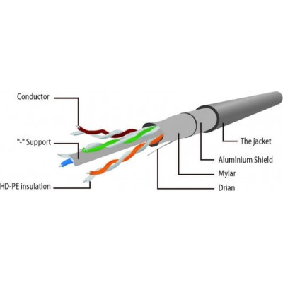 Патч-корд 30м FTP cat 6 CCA gray Cablexpert (PP6-30M)