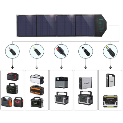 Портативна сонячна панель Choetech 80W (SC007)