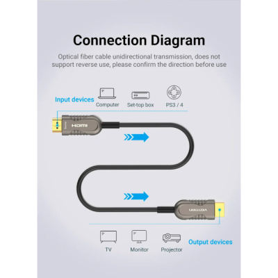 Кабель мультимедійний HDMI to HDMI 15.0m V2.1 Optical 8K 60Hz 48Gbps Dolby 7.1 TPE Black Metal Type Vention (AAZBN)