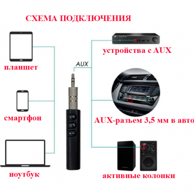 Bluetooth-адаптер Dynamode Bluetooth 4.1 аудио AUX 3.5 мм jack (BT-AUX) (BT-AUX)