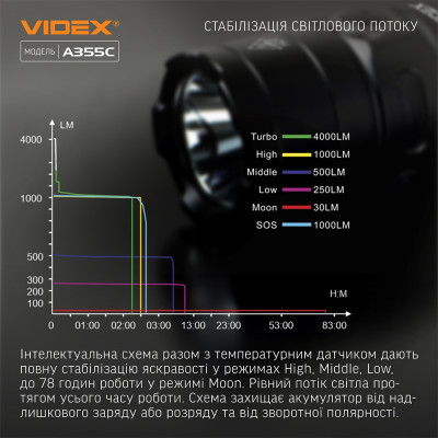 Ліхтар Videx VLF-A355C 4000Lm 5000K (VLF-A355C)
