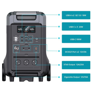 Зарядна станція Choetech BS009 3600W (BS009)