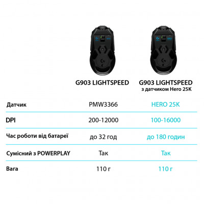 Мишка Logitech G903 Lightspeed HERO 16K sensor Black (910-005672)