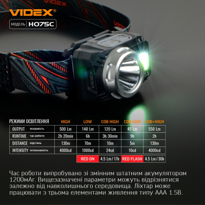 Ліхтар Videx VLF-H075C