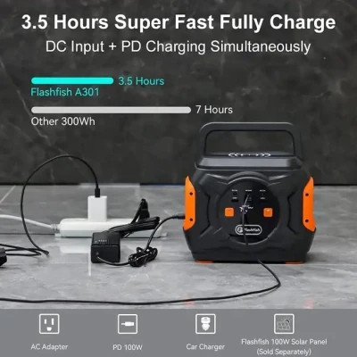 Зарядна станція FlashFish A301, 320W (A301)