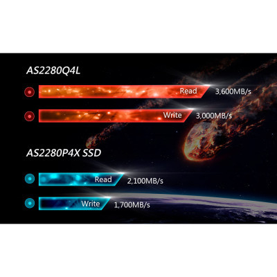 Накопичувач SSD M.2 2280 512GB Apacer (AP512GAS2280Q4X-1)