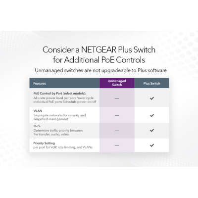 Комутатор мережевий Netgear GS308PP-100EUS