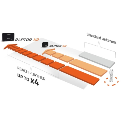 Антена для дрона 4Hawks Raptor XR для дрона Autel Evo II v3 (Smart Controller V3,900 (A144X)