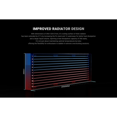 Система рідинного охолодження ID-Cooling FX360 Pro