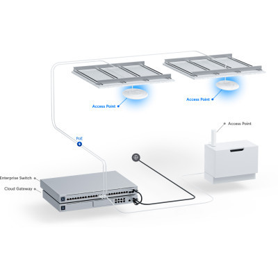 Точка доступу Wi-Fi Ubiquiti UniFi 7 PRO (U7-PRO)