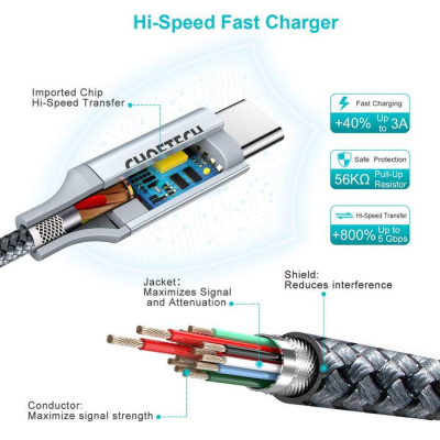 Дата кабель USB-C to USB-C 1.8m USB 3.1 PD100W Choetech (XCC-1002)