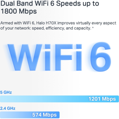 Точка доступу Wi-Fi Mercusys HALO-H70X-2-PACK