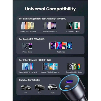 Зарядний пристрій Ugreen 2xUSB 63W (USB-C+USB-A) QC3.0 (EC701) (35023)
