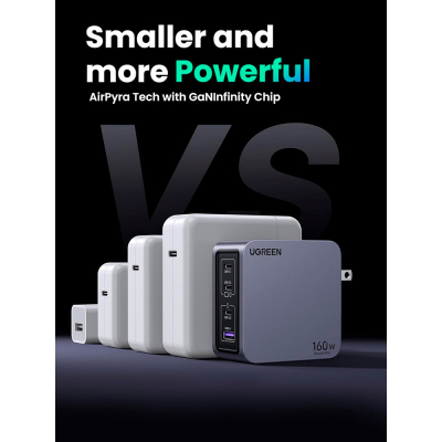 Зарядний пристрій Ugreen 4xUSB 160W (3xUSB-C + USB-A) Gan Nexode Pro X763 (25877)