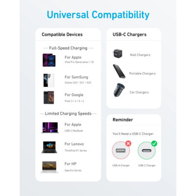Дата кабель USB-C to USB-C 0.9m 322 Black Anker (A81F5G11)