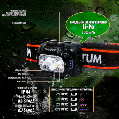Ліхтар Quantum Finder LED з Type-C (QM-FL4040)