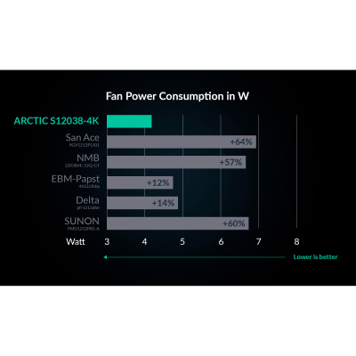 Кулер до корпусу Arctic S12038-4K 3-PACK (ACFAN00303A)