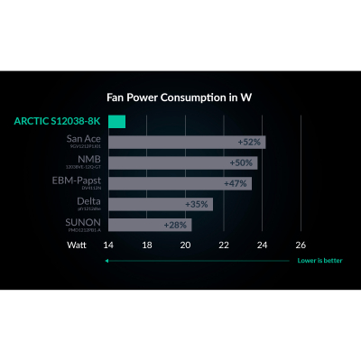 Кулер до корпусу Arctic S12038-8K 3-Pack (ACFAN00302A)