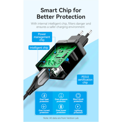 Зарядний пристрій Vention 2xUSB 36W (2xUSB-A) QC3.0 black (FBAB0-EU)