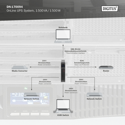 Пристрій безперебійного живлення Digitus 1500VA DN-170094 (DN-170094)