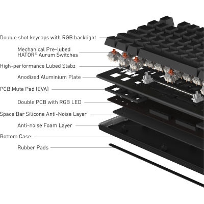 Клавіатура Hator Gravity X TKL Orange USB White (HTK551UA)