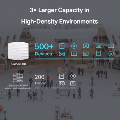 Точка доступу Wi-Fi TP-Link EAP265-HD