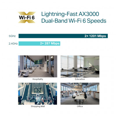 Точка доступу Wi-Fi TP-Link EAP653