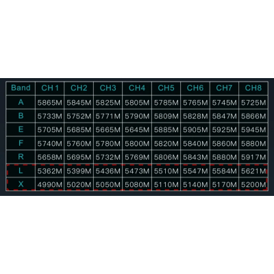 Окуляри FPV Skyzone Cobra X V4 Diversity DVR 5.8GHz 56CH L,X Band (COBRAX5G)