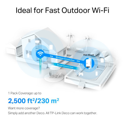 Маршрутизатор TP-Link DECO-X50-Outdoor-1-PACK